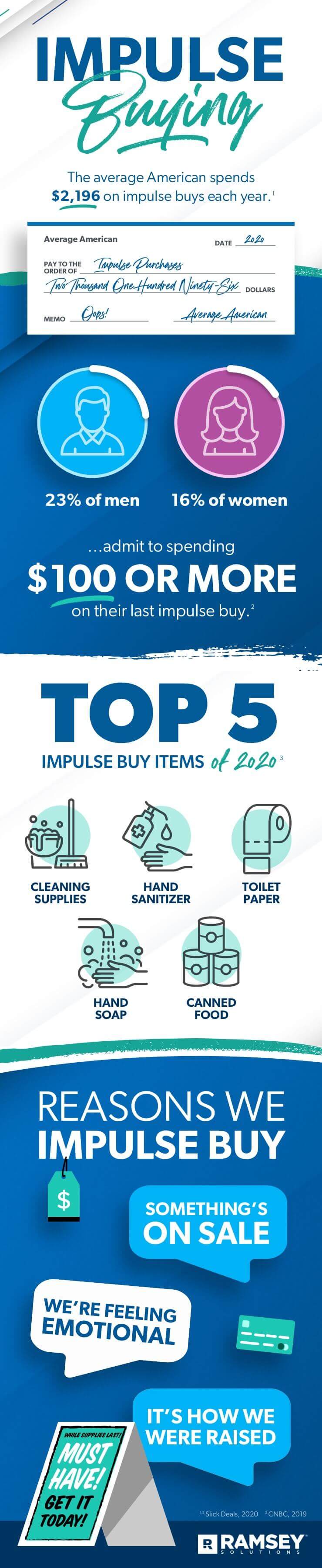 What is Impulse Buying? [Top Causes and Effects] - The Money Boy