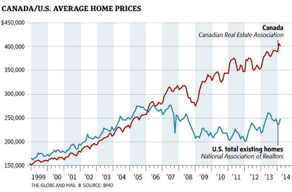 US home price 1953 to 2019