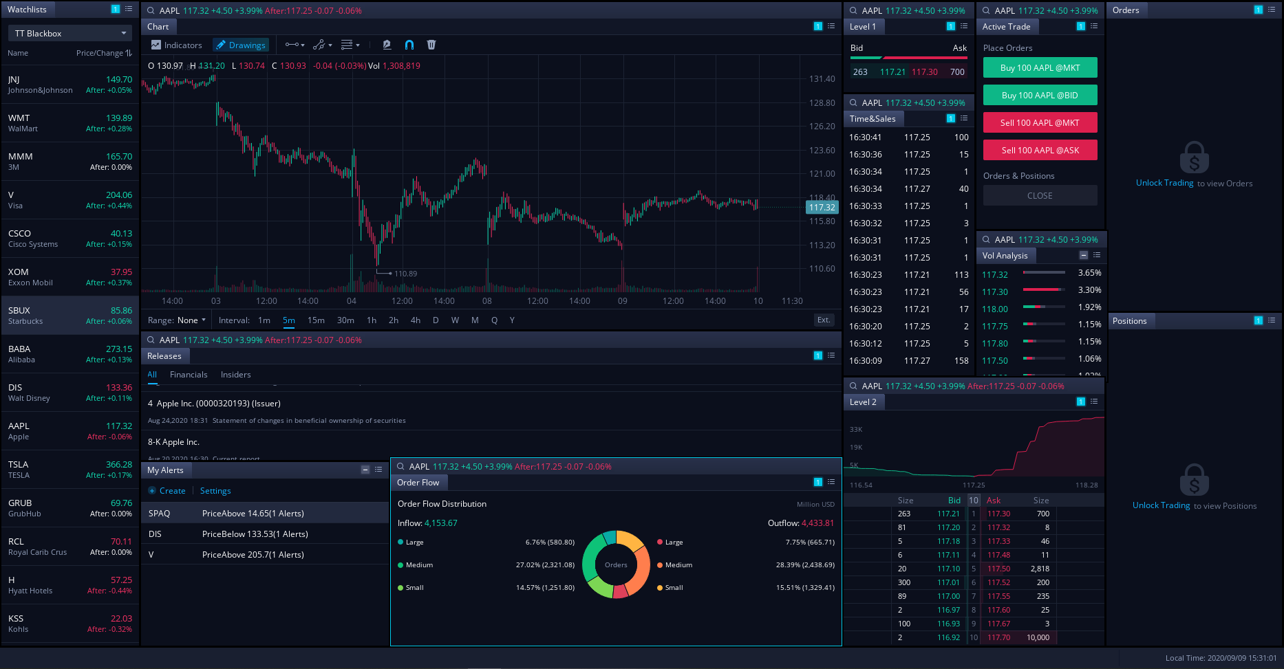 we bull trading